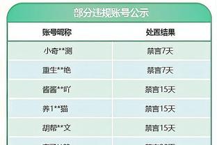 美记：格兰特预计将受到联盟多支寻求前锋的球队关注